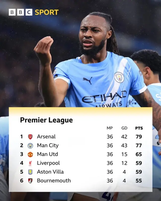 Premier League table