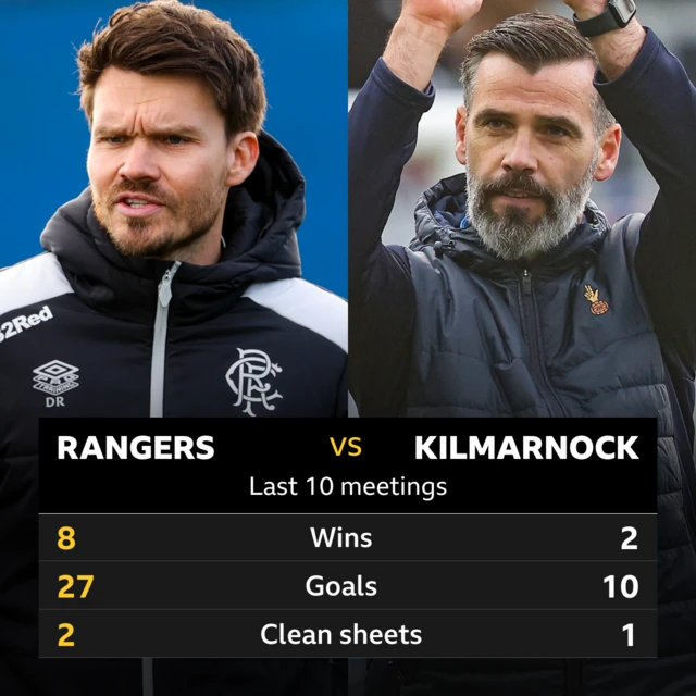 Rangers v Kilmarnock