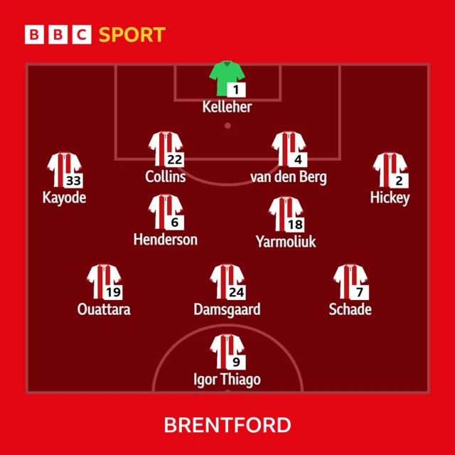 Brentford starting XI graphic: Kelleher, Kayode, Van den Berg, Collins, Hickey, Yarmoliuk, Henderson, Damsgaard, Ouatarra, Igor Thiago, Schade