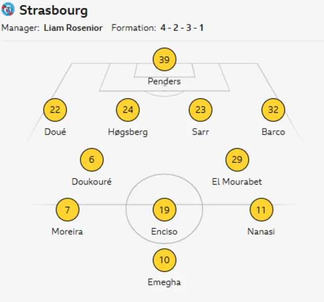 Strasbourg XI: Penders; Doue, Hogsberg, Sarr, Barco; Doukoure, El Mourabet; Moreira, Enciso, Nanasi; Emegha.
