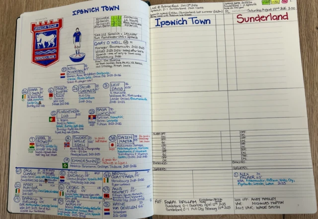 Commentator notes made by Nick Barnes