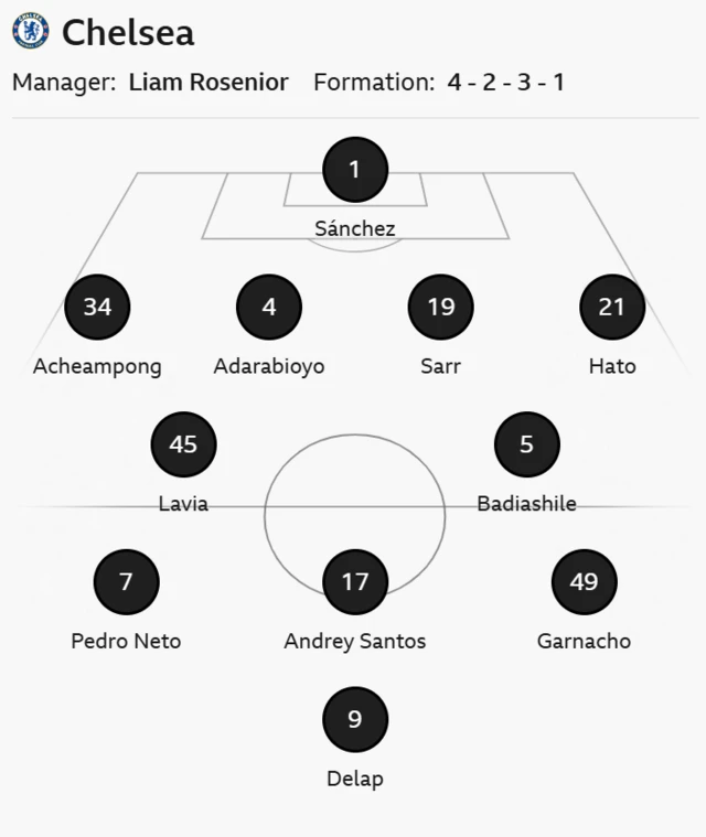 Chelsea starting line up