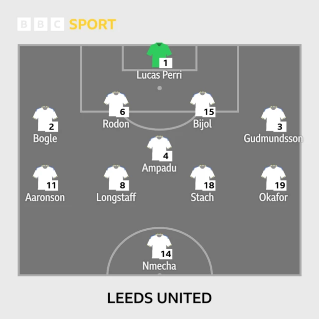 Leeds United line up