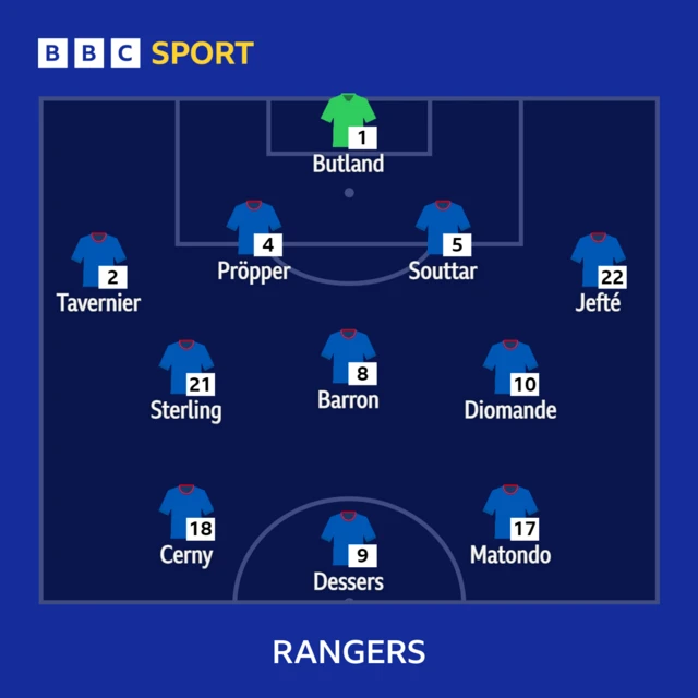 Rangers XI