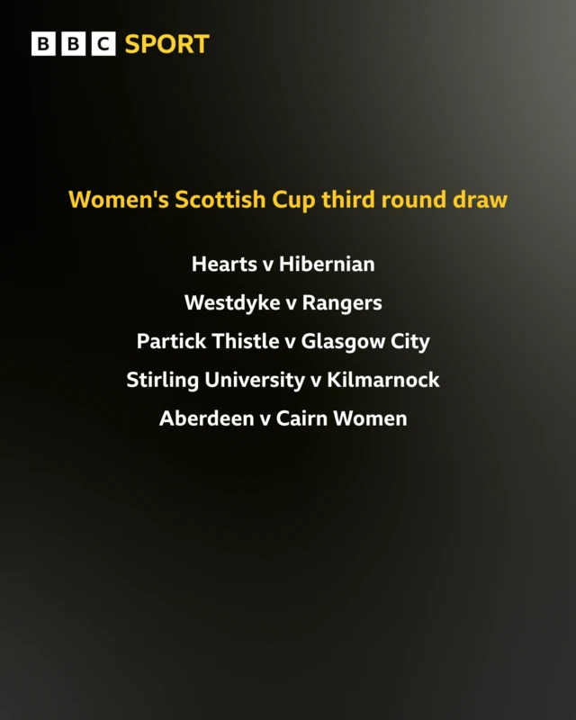 Women's Scottish Cup third round draw