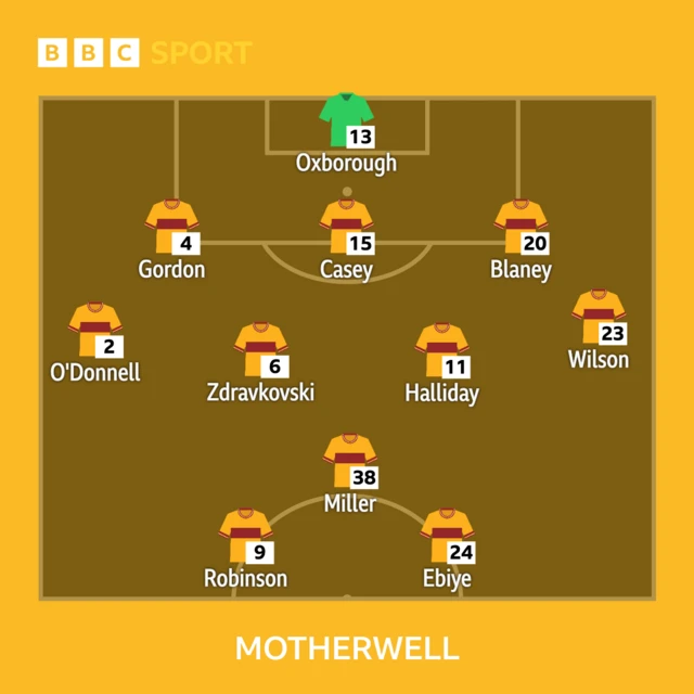 Motherwell line-up