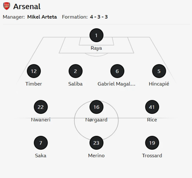 Arsenal starting XI