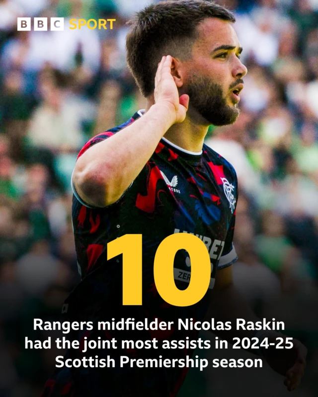 Nicolas Raskin