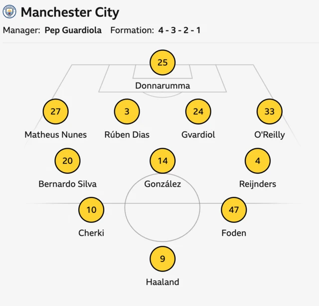 Man City starting XI