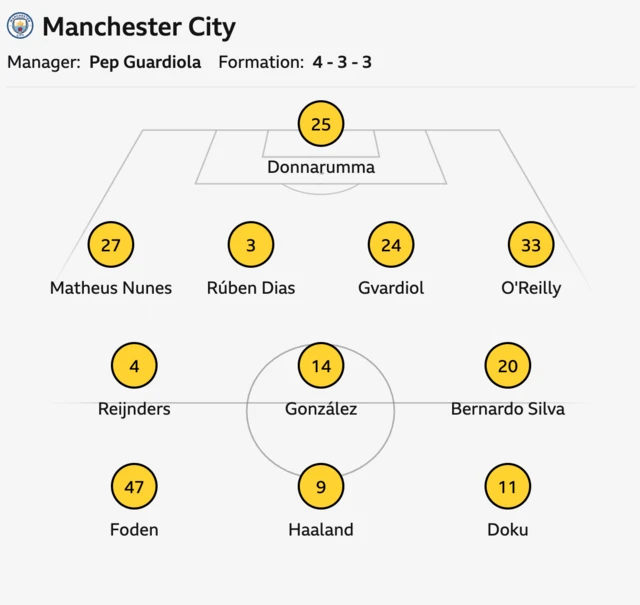 Man City starting XI