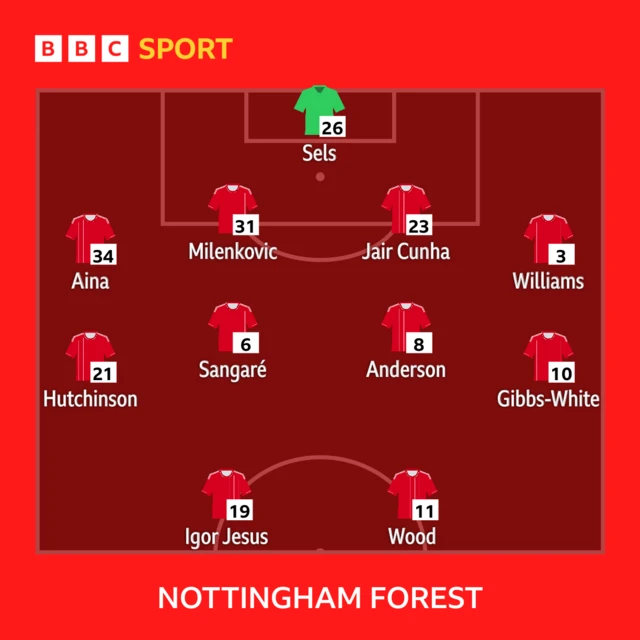 Nottingham Forest line-up.
