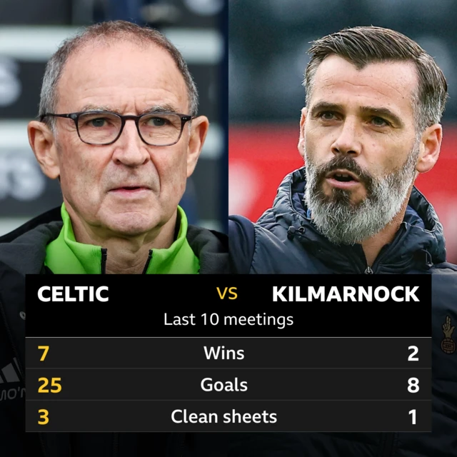Celtic v Kilmarnock Graphic