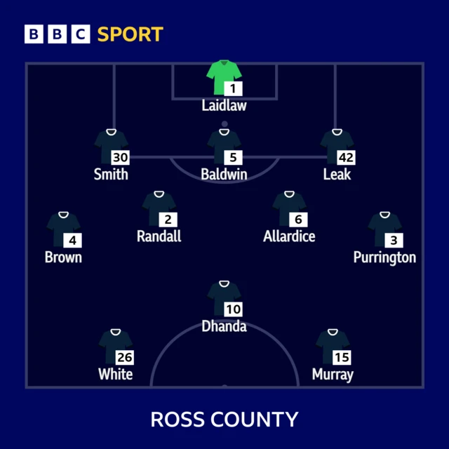 Ross County XI