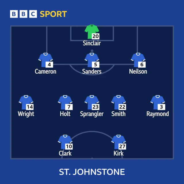 St Johnstone starting line-up