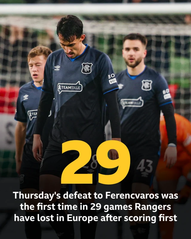 Thursday's defeat to Ferencvaros was the first time in 29 games Rangers have lost in Europa after scoring first