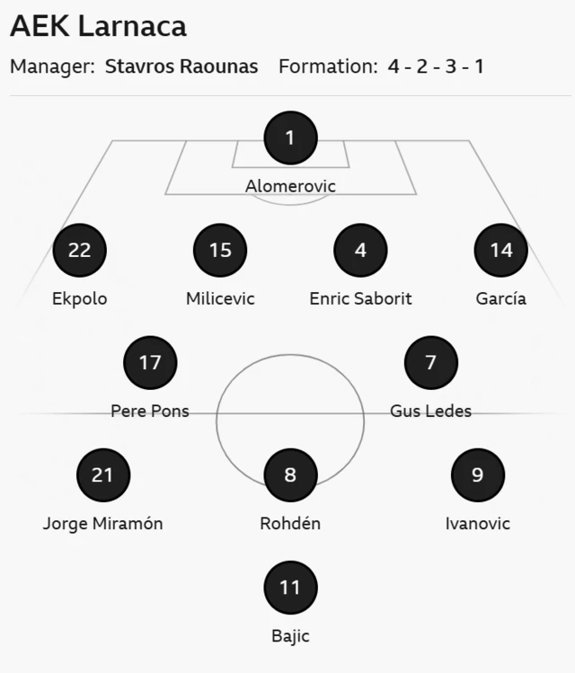 Lanarca line up