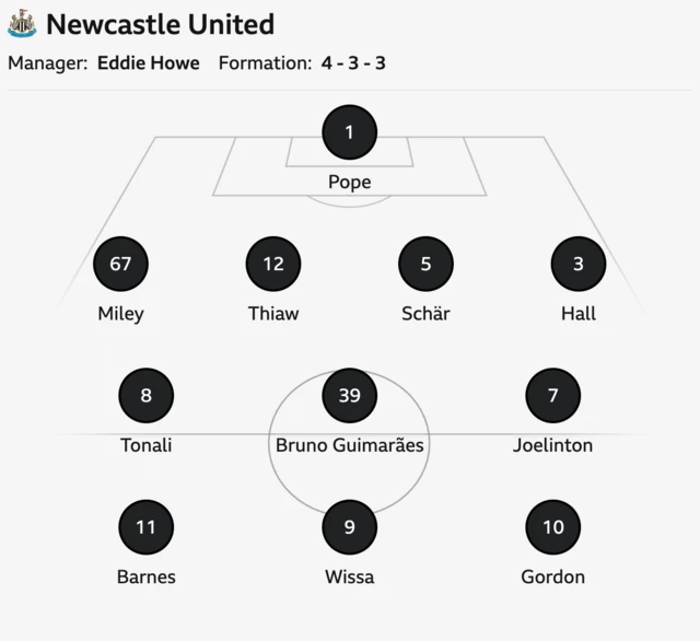 Newcastle starting XI