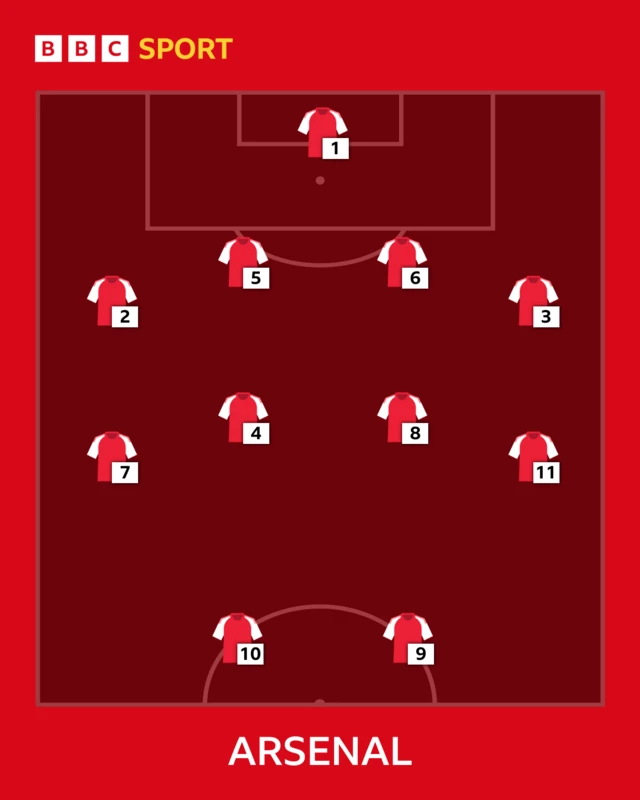 Arsenal team selector graphic