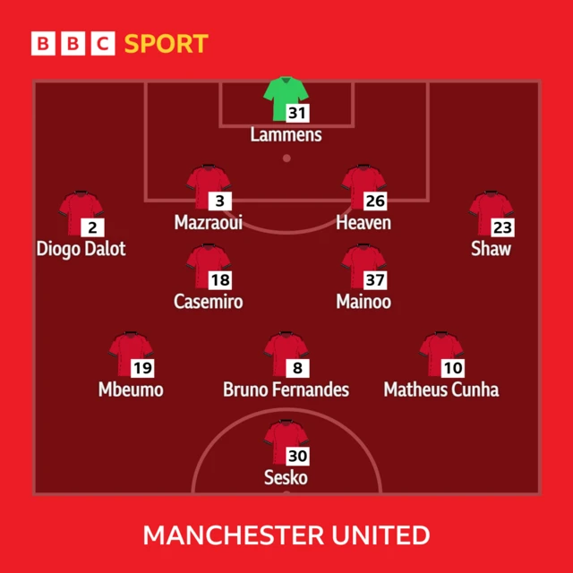 BBC SPORT
31 - Lammens
2 - Diogo Dalot, 3 - Mazraoui, 26 - Heaven, 23 - Shaw
18 - Casemiro, 37 - Mainoo
19 - Mbeumo, 8 - Bruno Fernandes, 10 - Matheus Cunha
30 - Sesko
MANCHESTER UNITED lineup
