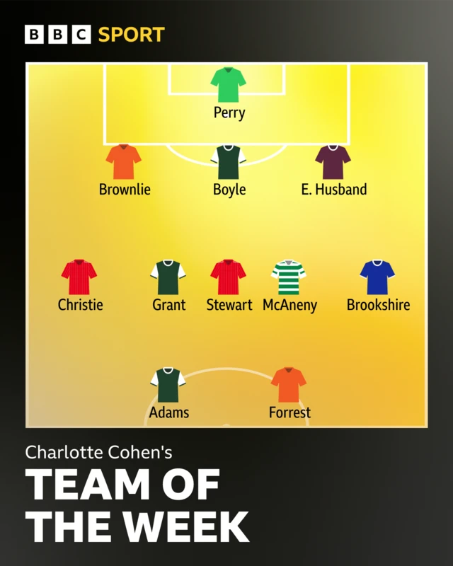 SWPL team of the week