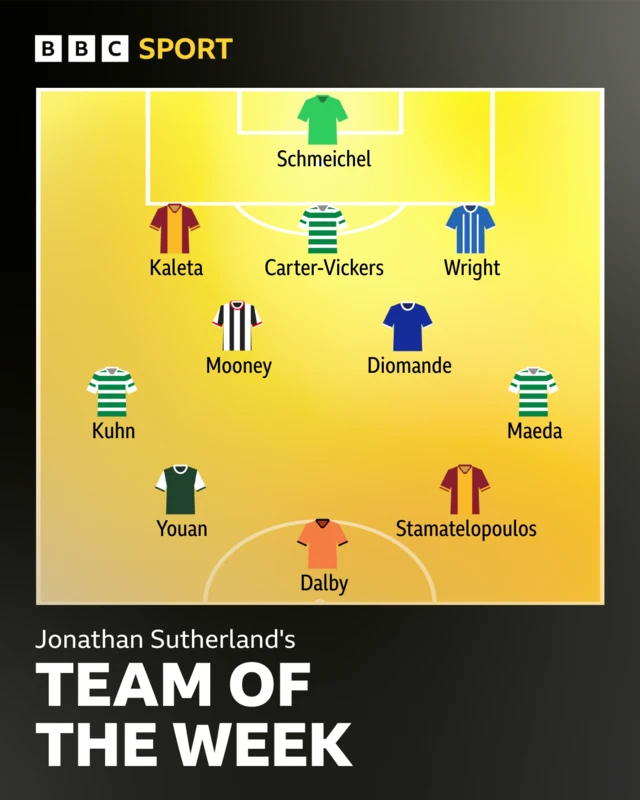 Jonathan Sutherland's team of the week