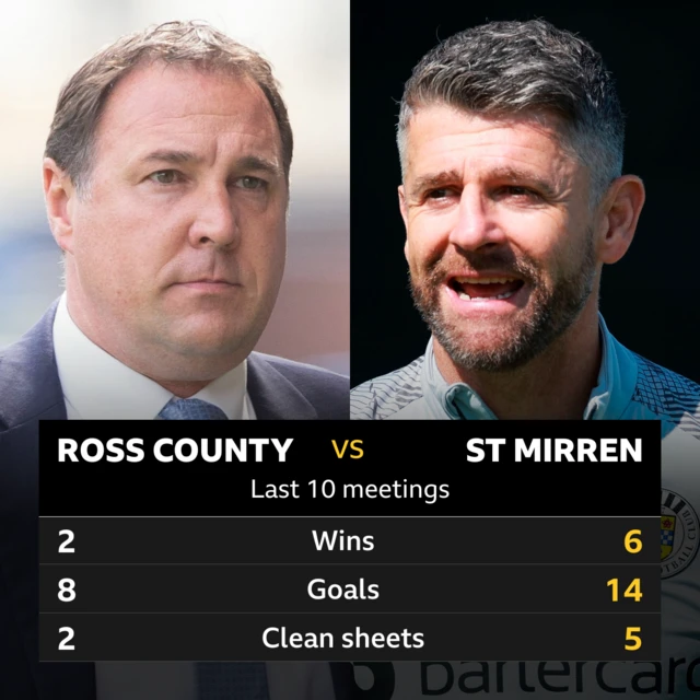 Ross County v St Mirren head to head stats