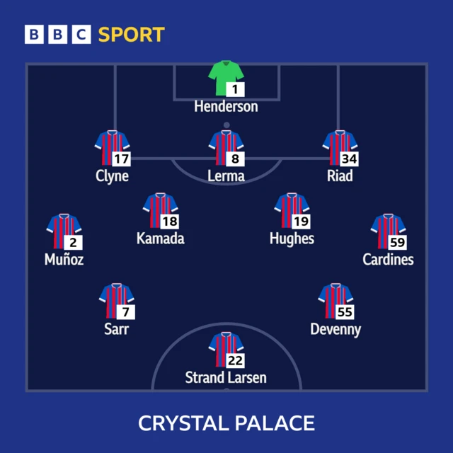 Crystal Palace XI