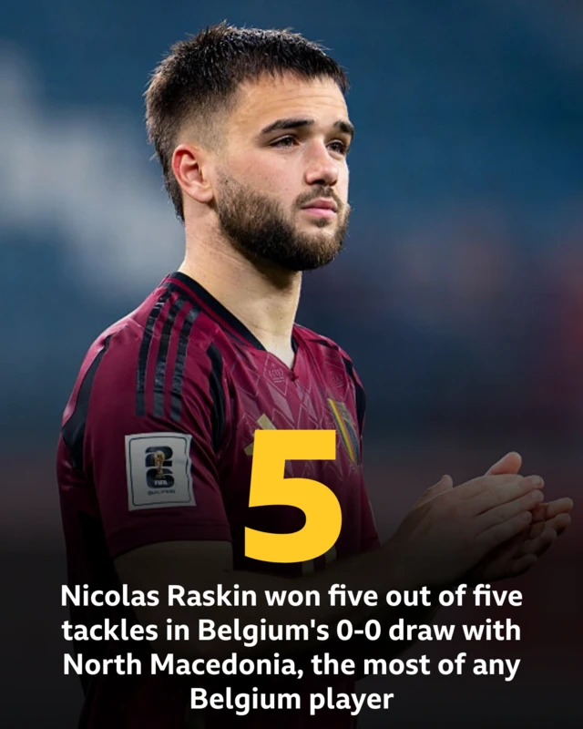 Belgium midfielder Nicolas Raskin