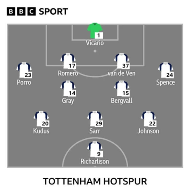 Tottenham line-up vs Burnley 