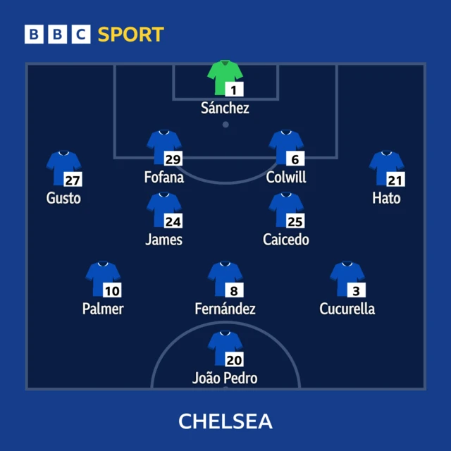 Chelsea line-up.