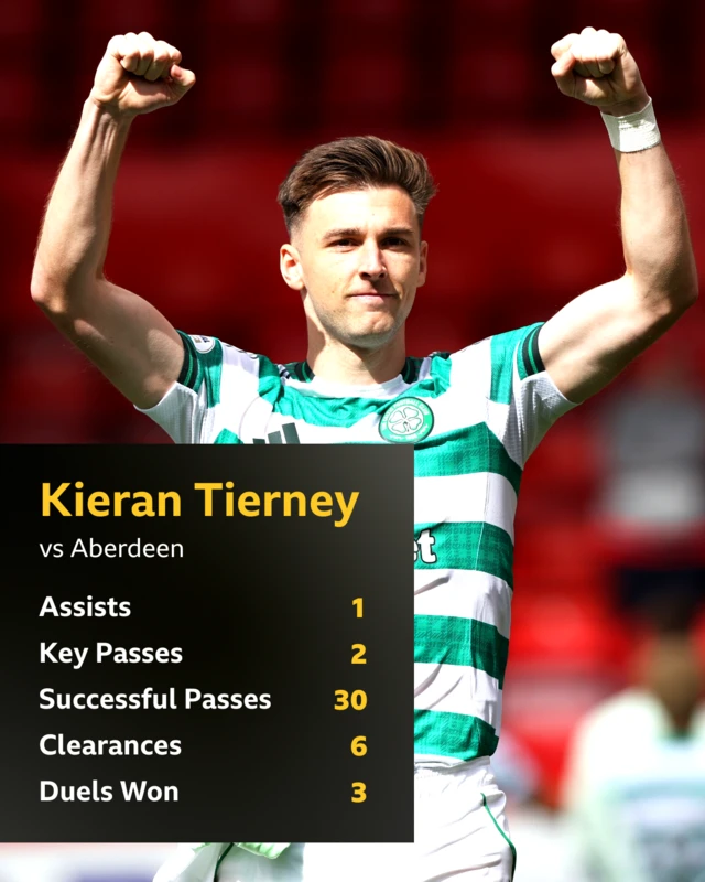 Kieran Tierney