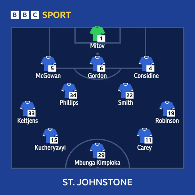 St Johnstone line-up