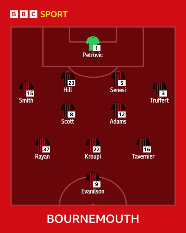 Bournemouth starting XI graphic