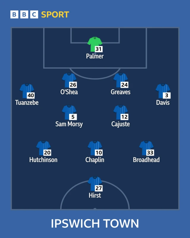Ipswich Town starting XI: Palmer, Tuanzebe, Greaves, O'Shea, Davis, Morsy, Cajuste, Chaplin, Hutchinson, Broadhead, Hirst.