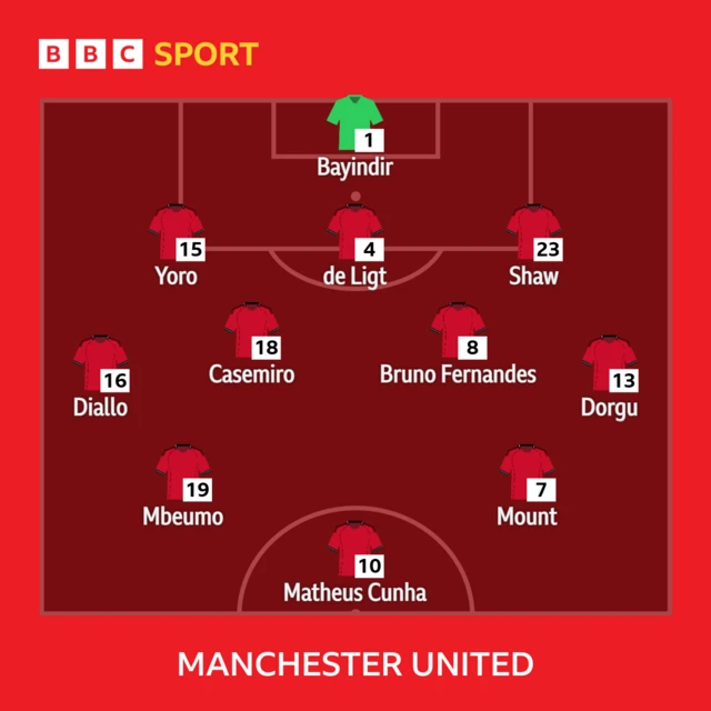 Manchester United's lineup against Fulham