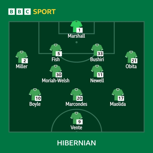 Hibernian line-up