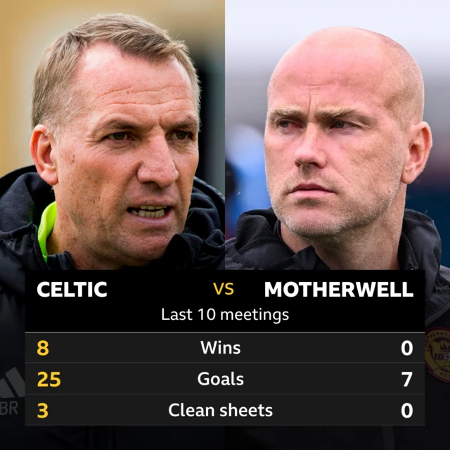 Celtic v Motherwell: Pick of the stats 