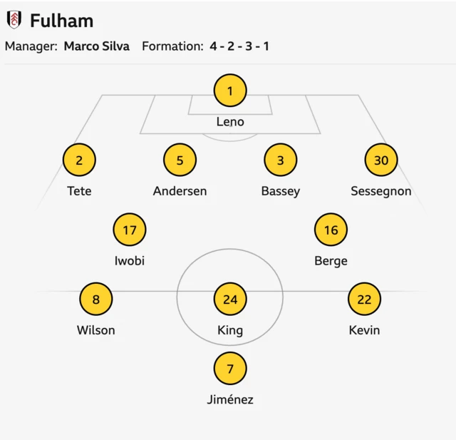 Fulham starting XI 