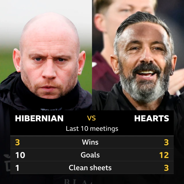 Hibs v Hearts graphic