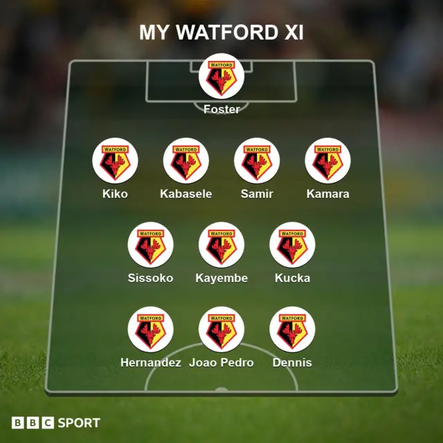 Watford team of the season