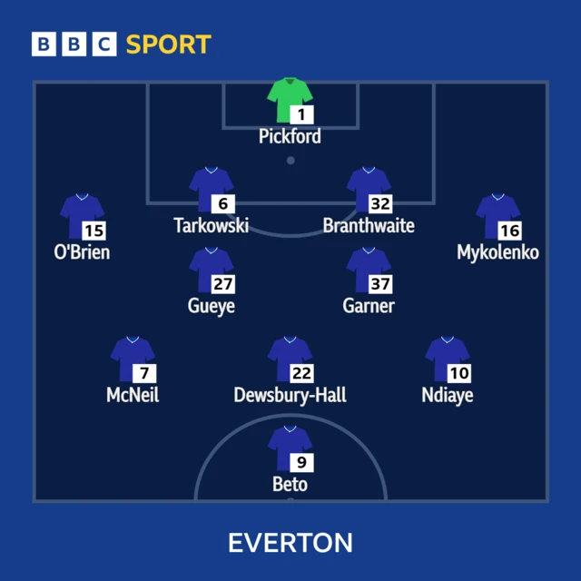 Graphic showing Everton line-up