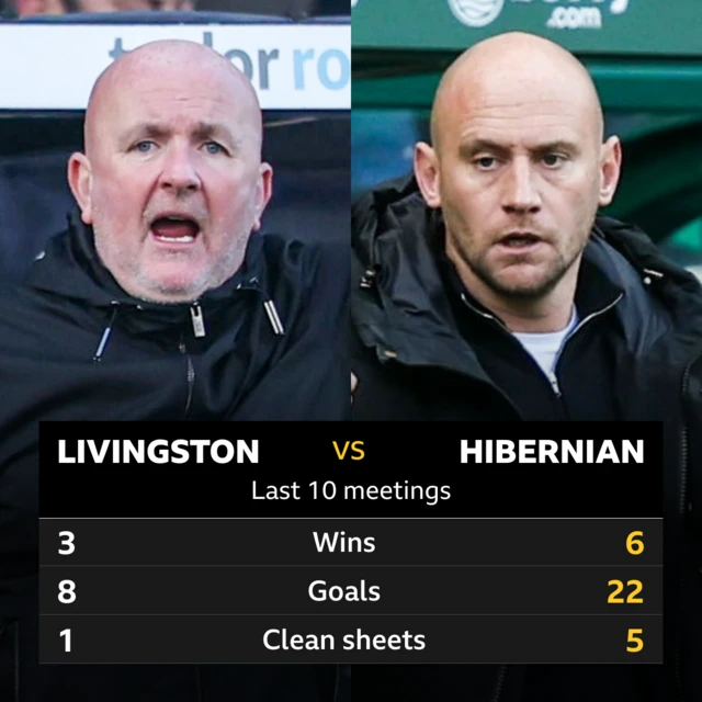 Livingston v Hibernian Graphic