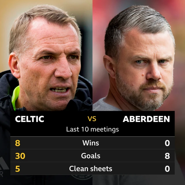 Celtic v Aberdeen: Pick of the stats