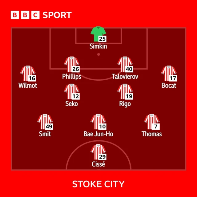 Graphic showing Stoke line-up