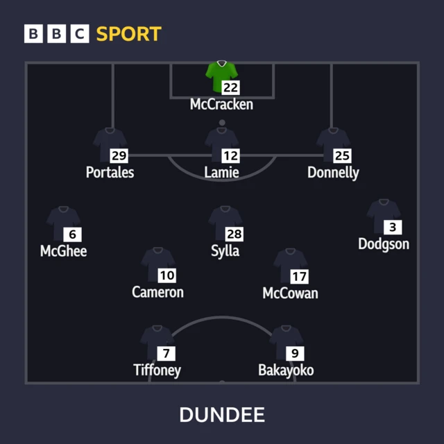 Dundee line-up