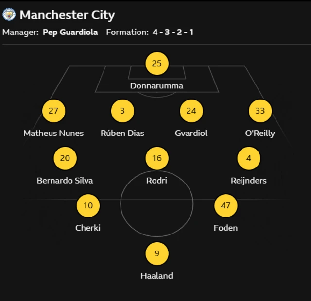 Manchester City's lineup against Chelsea
