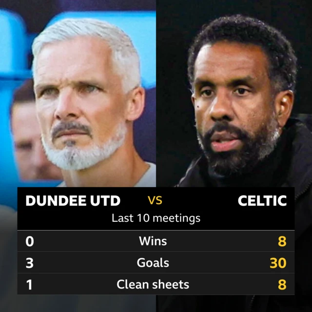 Dundee United v Celtic graphic