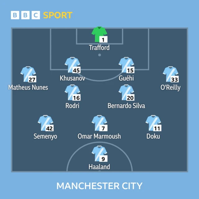 Manchester City line-up.