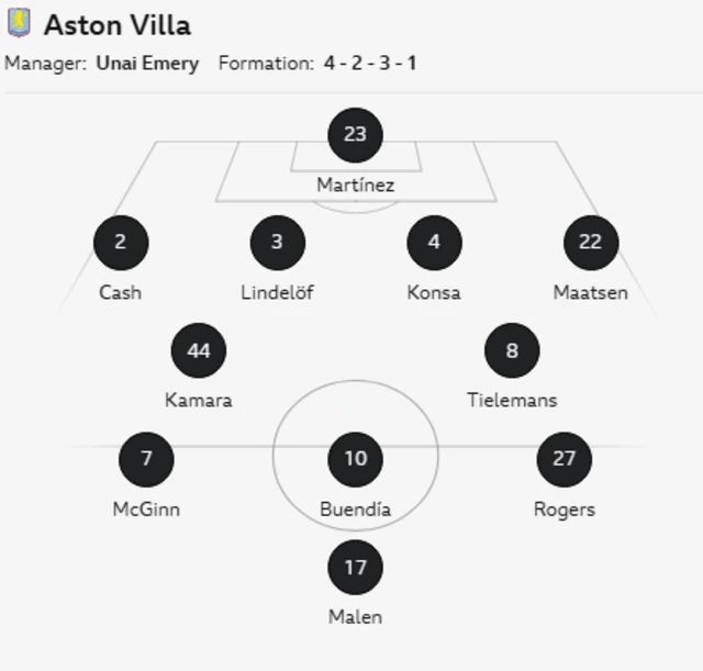 Aston Villa line-up graphic