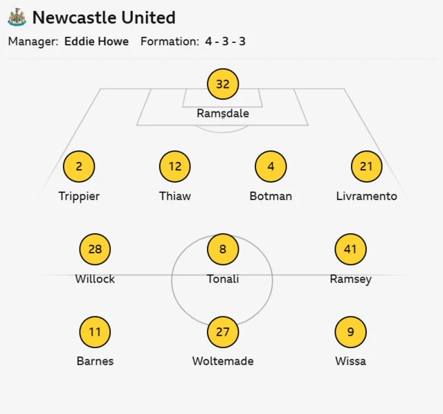 Newcastle starting team lineup